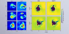 A graphic depicting six heat maps at left and four other charts at right